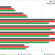 Ray tracing 1440p benchmarks